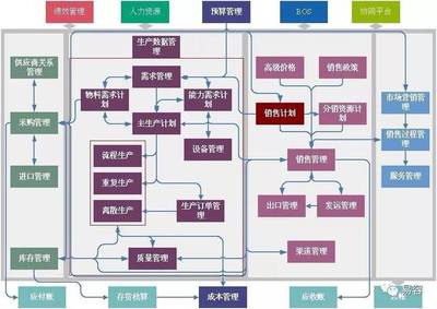 采購與供應鏈管理優化之道 從成本控制到價值創造
