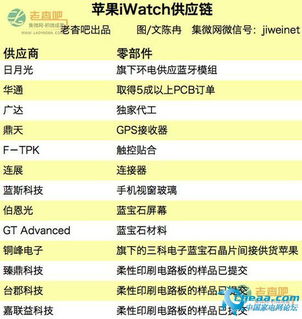 蘋果產品供應鏈大起底 源自全世界工廠的精妙管理