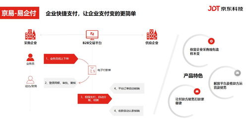 京東科技推出“易企付” B2B支付新利器，開啟供應鏈全流程自動化時代